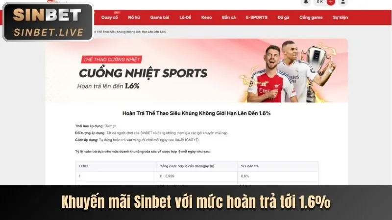 Khuyến mãi tt88